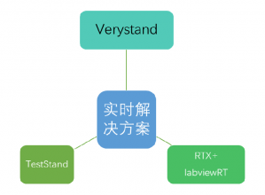 硬件在环仿真设备